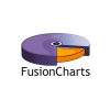 Fusion Charts