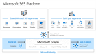 Centralpoint Integration with Office 365 (Graph)
