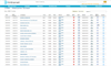 Centralpoint CRM & Issue Management
