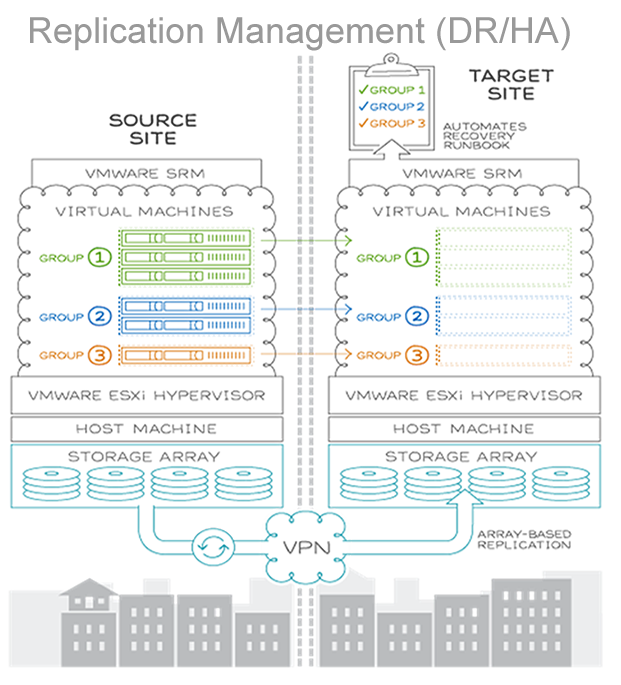 Oxcyon supports FISMA FedRAMP Cloud Hosting