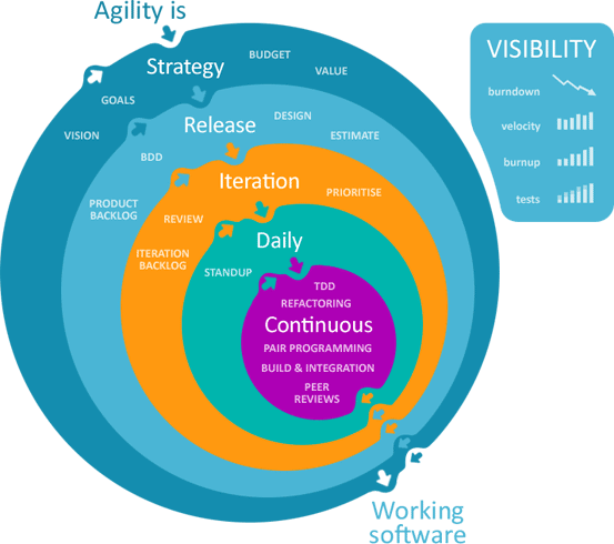 Oxcyon_Agile_Development_Process