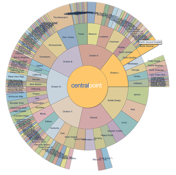 centralpoint hierarchical structure