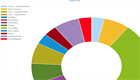 Centralpoint Business Intelligence (Analytics, Mining & Reporting)